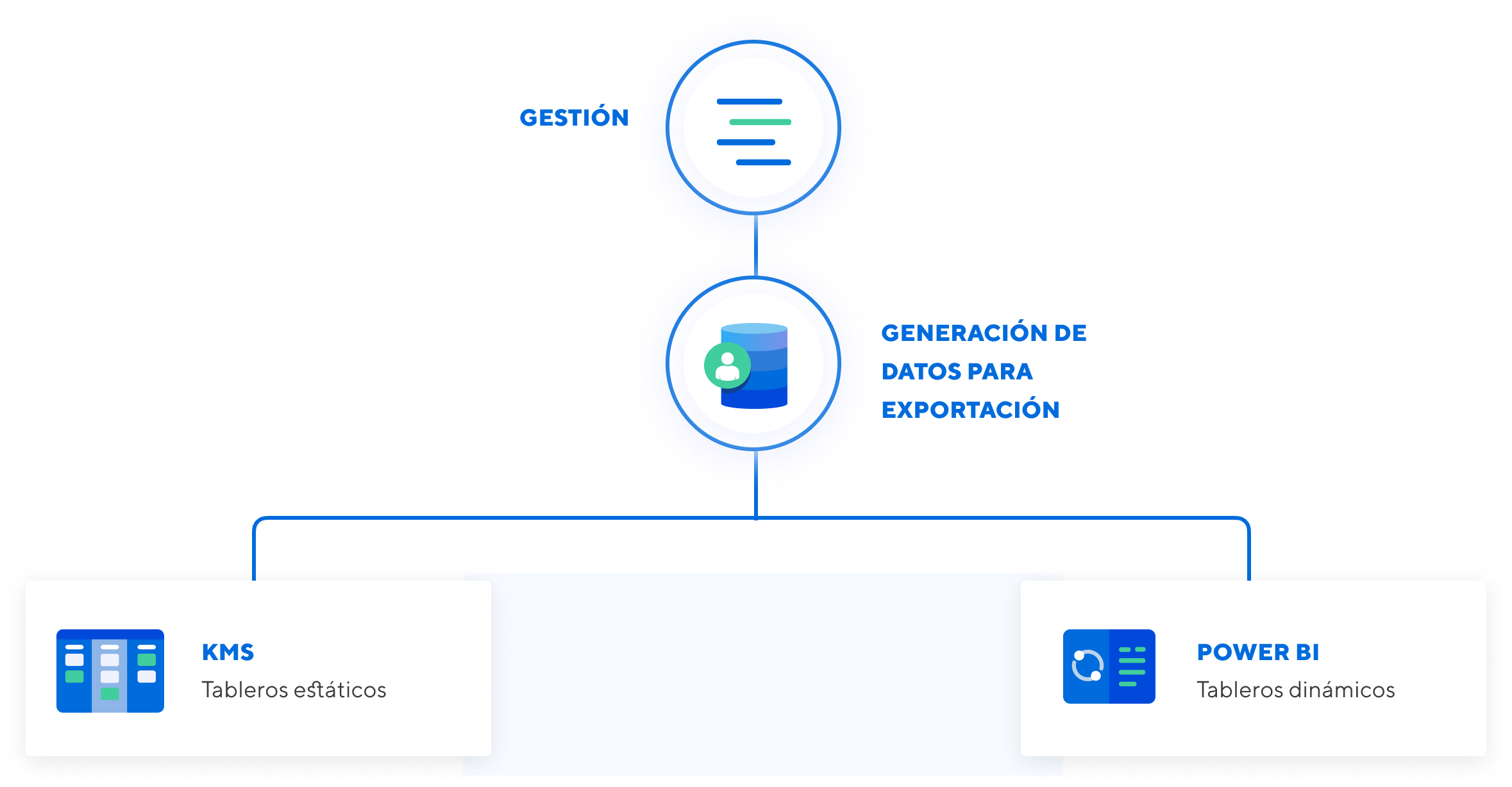 Proceso de tareas